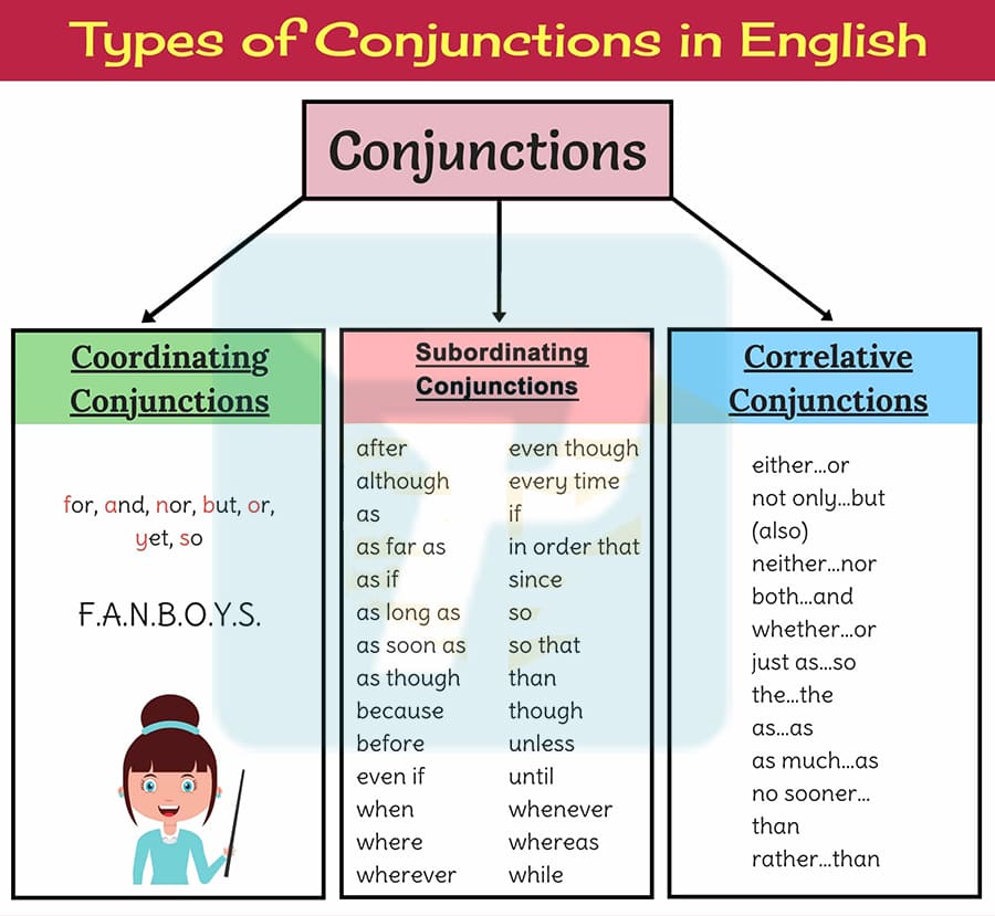 Liên từ trong ngữ pháp tiếng Anh